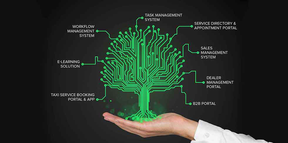 ERP business software solutions Chennai